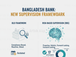 Comparison of Bangladesh Bank Old vs New Risk-Based Supervision Framework