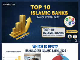 The State of Shariah Banking in Bangladesh (2025 Update)