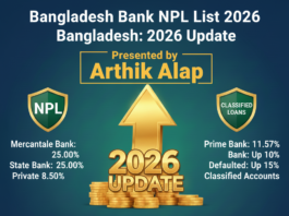 Bangladesh Bank NPL List 2026 | Recovery Roadmap & Targets