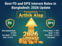 Best FD and DPS Interest Rates in Bangladesh: 2026 Update