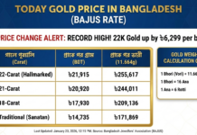 Today Gold Price in Bangladesh Today Gold Price in Bangladesh