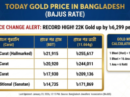 Today Gold Price in Bangladesh