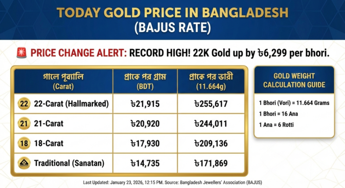 Today Gold Price in Bangladesh