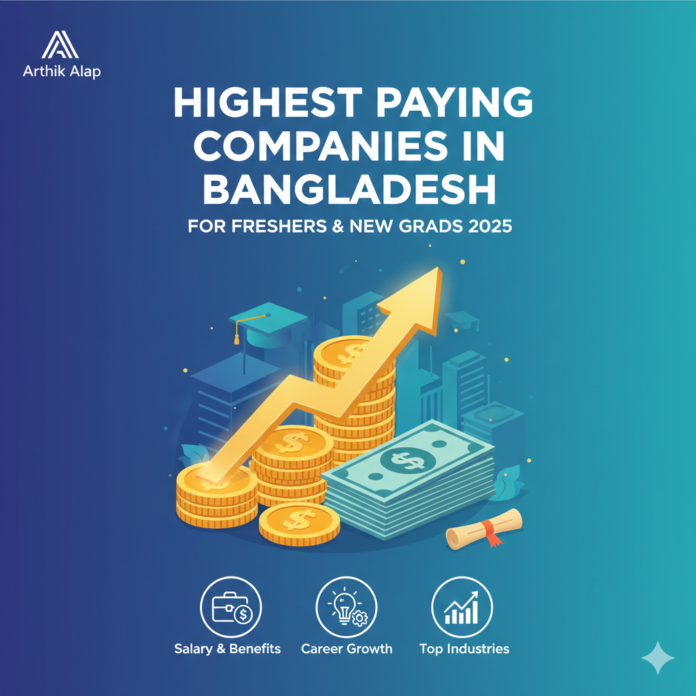 Highest paying companies in Bangladesh for freshers