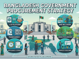 Comprehensive infographic defining the Bangladesh Government Procurement Strategy, featuring six pillars: e-GP Platform, Transparency, Efficiency, SME Inclusion, Green Procurement, and Capacity Building, set against a stylized Dhaka cityscape with the Jatiya Sangsad Bhaban.