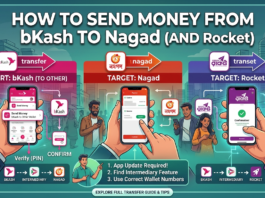 Detailed infographic guide showing how to transfer money from bKash to Nagad and Rocket using an intermediary feature. The image illustrates the process step-by-step, including app navigation from bKash pink interface, through exchange, to Nagad (orange) and Rocket (purple) wallets, set against a stylized Dhaka cityscape background.