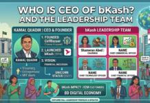 Who is the CEO of bKash? A detailed biographical infographic portrait and leadership team grid for bKash. The image features Kamal Quadir (CEO and Founder) with key achievements (Founded CellBazaar, Launched bKash, Vision) and profile cards for Chairman Shameran Abed and other C-suite executives, set against a blended Dhaka cityscape and a global financial network with bKash impact statistics.