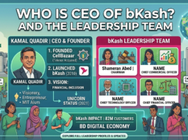 A detailed biographical infographic portrait and leadership team grid for bKash. The image features Kamal Quadir (CEO and Founder) with key achievements (Founded CellBazaar, Launched bKash, Vision) and profile cards for Chairman Shameran Abed and other C-suite executives, set against a blended Dhaka cityscape and a global financial network with bKash impact statistics.