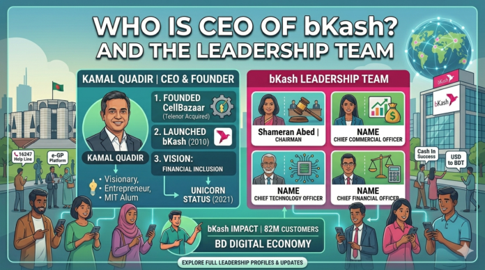 A detailed biographical infographic portrait and leadership team grid for bKash. The image features Kamal Quadir (CEO and Founder) with key achievements (Founded CellBazaar, Launched bKash, Vision) and profile cards for Chairman Shameran Abed and other C-suite executives, set against a blended Dhaka cityscape and a global financial network with bKash impact statistics.
